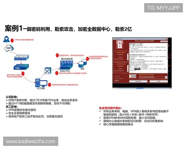 AG视讯安全中心全面保障玩家账户安全与隐私保护的最佳解决方案