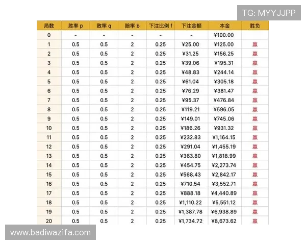 百家乐怎么玩才能提高胜率和效率的实用攻略指南